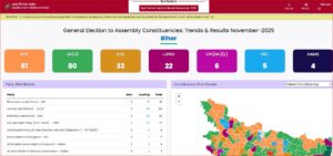 Election Result Live