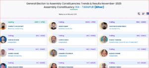 Bihar Chunav Result: