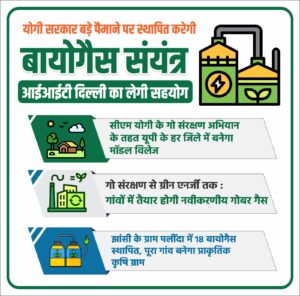 biogas